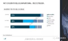 tpWallet安全漏洞分析与矿工费被盗事件的应对措施