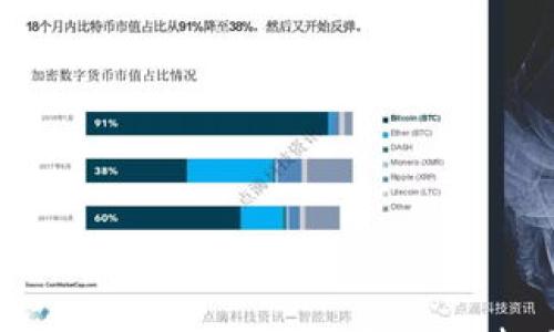 

tpWallet安全漏洞分析与矿工费被盗事件的应对措施