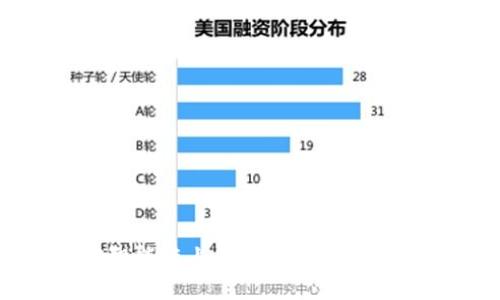 如何在币安智能链上创建TP Wallet：一步步指南