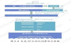 如何使用助记词安全登录tpWallet