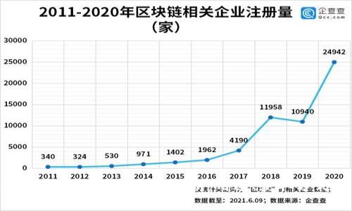 tpWallet中ChatGPT币的全面解析：用途、获取方式及未来潜力