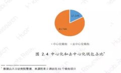 数字货币下架了怎么办？全面解读及解决方案