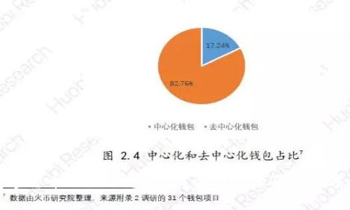 数字货币下架了怎么办？全面解读及解决方案