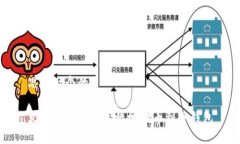 思考一个的火币如何安全高效地提币到冷钱包