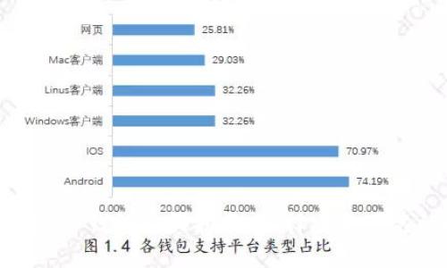 imToken冷钱包购买指南：选择安全可靠的途径