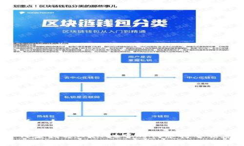 思考一个的优质

如何查找tpWallet中的代币持仓信息？