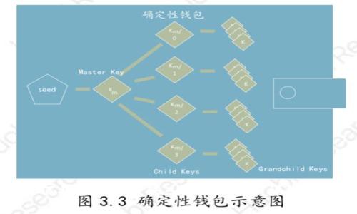 如何将ETH安全转入TPWallet：详细指南