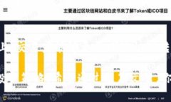 baioti如何在tpWallet上查看K线图/baioti  tpWallet,K线图