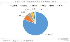 可以放贷的冷钱包：加密资产安全存储与借贷新