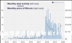 库神冷钱包支持哪些数字资产？深度解析ERC20与其