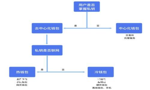 tpWallet虚拟货币钱包显示0的解决方案与常见问题分析