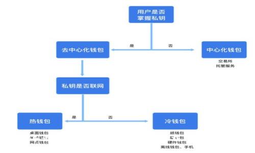 2023年最新iPhone钱包App下载要求详细指南
