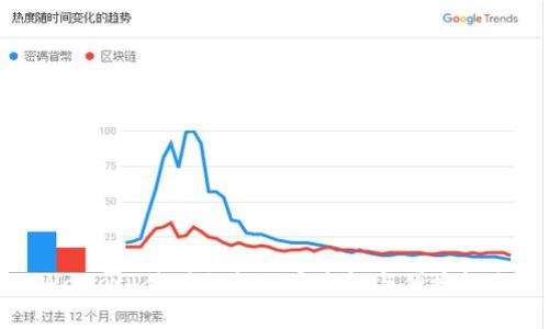 tpWallet 使用私钥的安全性与便捷性分析