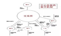 全面解析tpWallet: 数据安全与数字资产管理的未来