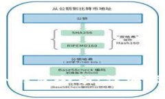 如何更新OneKey冷钱包余额：详细指南和常见问题