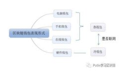    如何将TP热钱包中的资产安全转账至冷钱包
