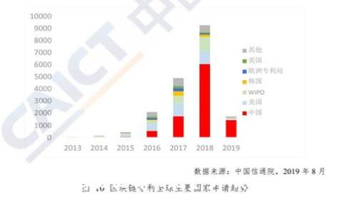 如何安全存储比特币现金：冷钱包的全面指南
