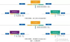 冷私钥导出详细指南：安全存储与管理