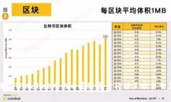  如何将TPWallet中的币安链资产转移至欧易交易所