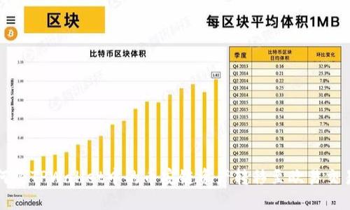  如何将TPWallet中的币安链资产转移至欧易交易所？
